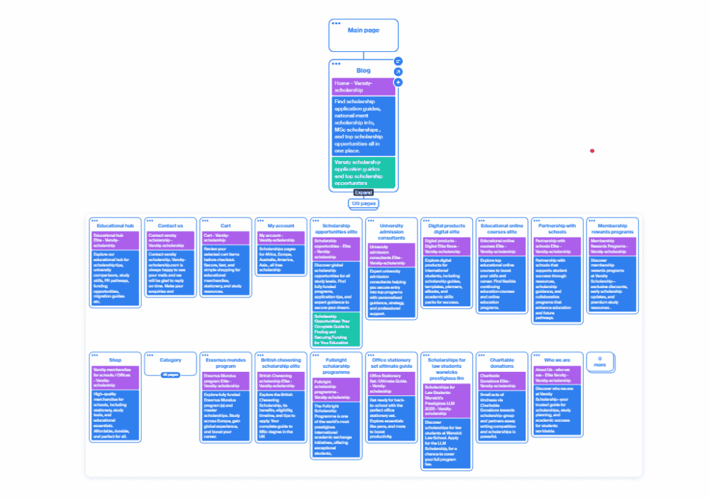 Website sitemap template Elite 1 Website sitemap template Elite Varsity